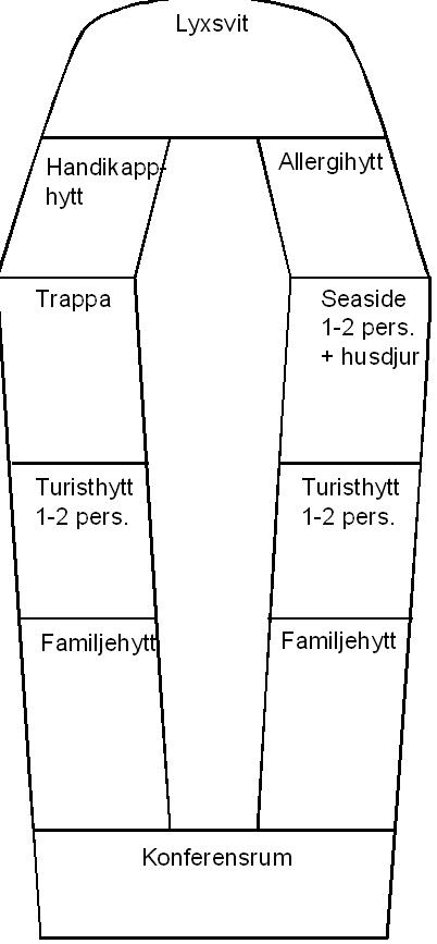 Passagerardäck